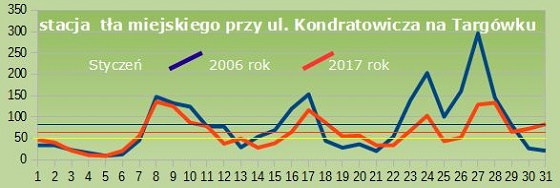 emisja styczeń 2006/2017